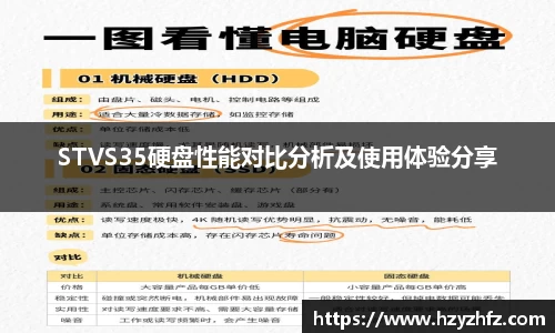 STVS35硬盘性能对比分析及使用体验分享